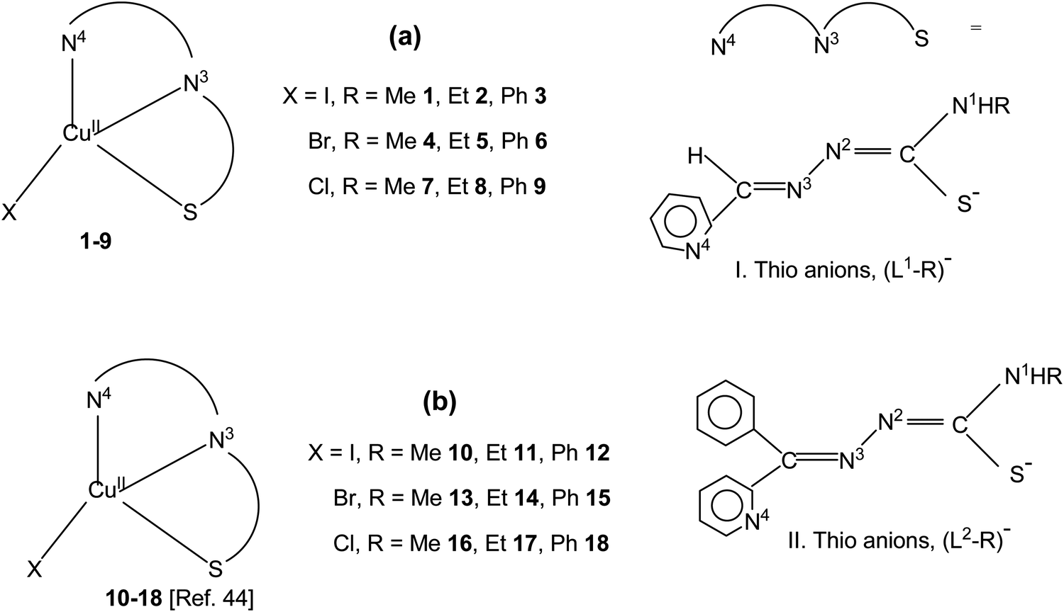 Synthesis Structures Antimicrobial Activity And Biosafety Evaluation Of Pyridine 2 Formaldehyde N Susbtituted Thiosemicarbazonates Of Copper Ii New Journal Of Chemistry Rsc Publishing