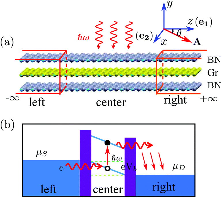 H Bn Graphene Van Der Waals Vertical Heterostructure A Fully Spin Polarized Photocurrent Generator Nanoscale Rsc Publishing