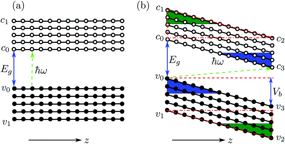 H Bn Graphene Van Der Waals Vertical Heterostructure A Fully Spin Polarized Photocurrent Generator Nanoscale Rsc Publishing