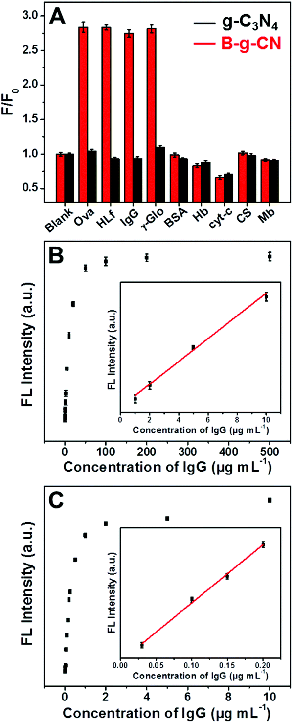 Pubs Rsc Org Image Article 18 Nr C7nrj C Pubs Rsc Org Image Article 18 Nr C7nrj C