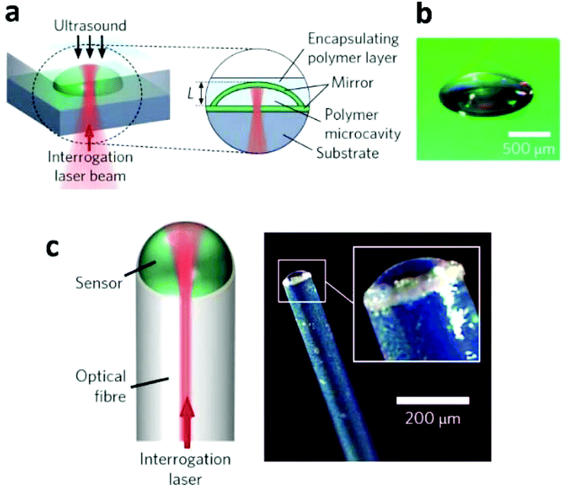 Optical Fibers for Nanodevices