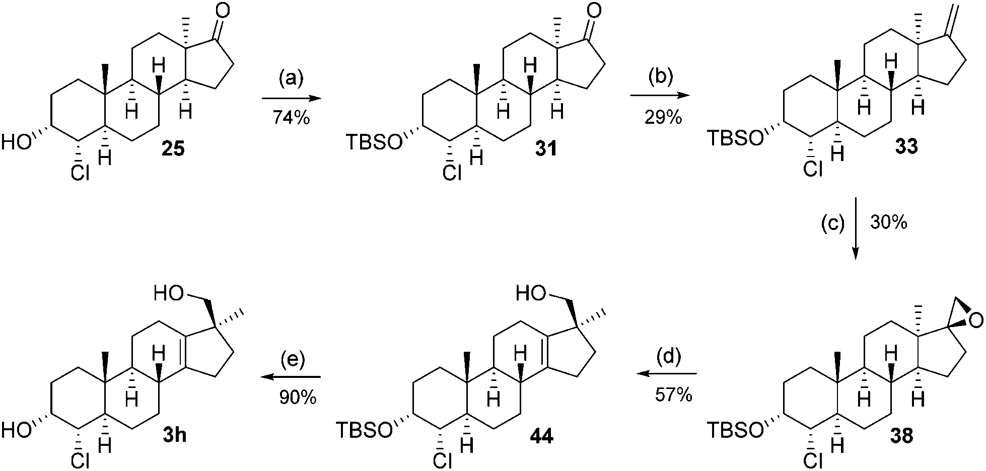 dichloromethane non reactivity