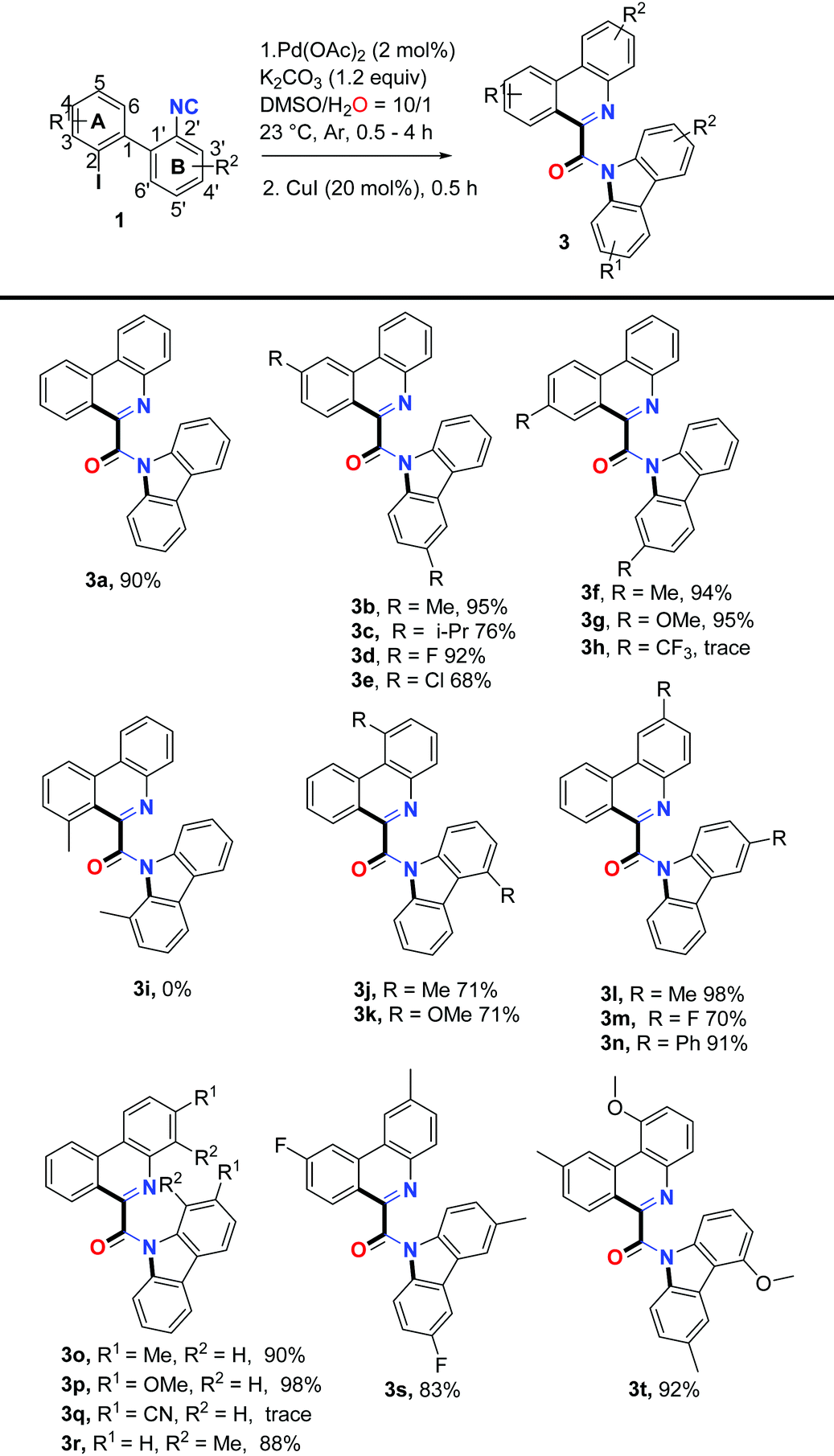 Cascade Double Isocyanide Insertion And C N Coupling Of 2 Iodo 2 Isocyano 1 1 Biphenyls Organic Biomolecular Chemistry Rsc Publishing