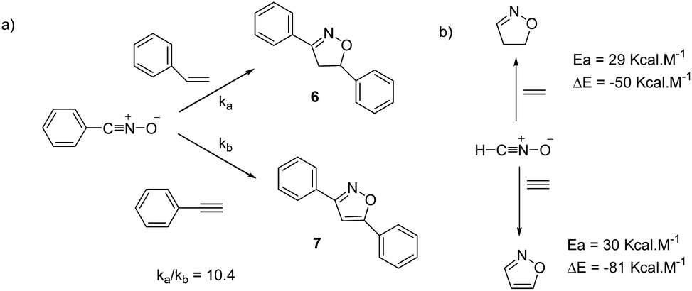 Metal Catalyzed 1 3 Dipolar Cycloaddition Reactions Of Nitrile Oxides Organic Biomolecular Chemistry Rsc Publishing