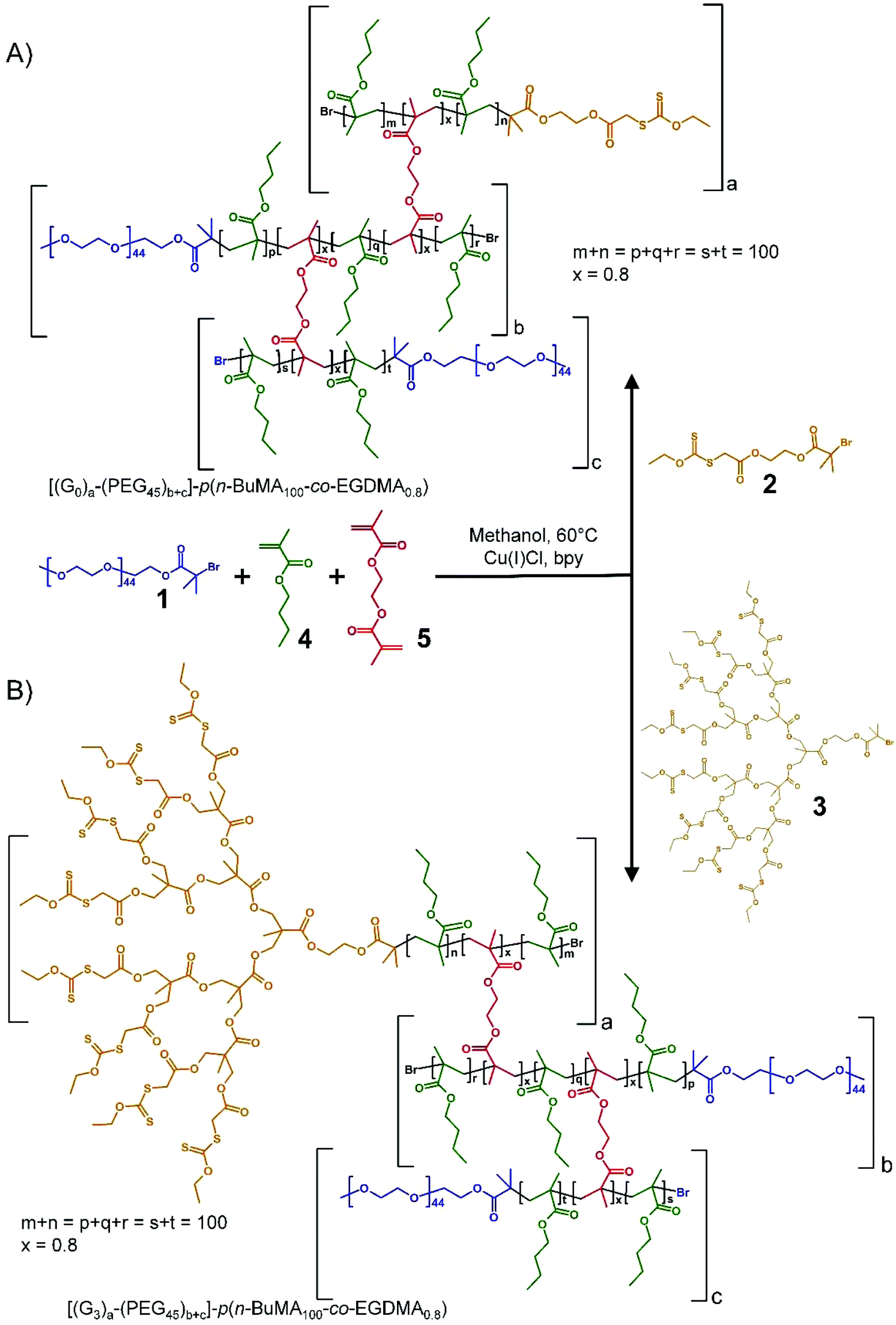 Co Initiated Hyperbranched Polydendron Building Blocks For The Direct Nanoprecipitation Of Dendron Directed Patchy Particles With Heterogeneous Surface Functionality Polymer Chemistry Rsc Publishing