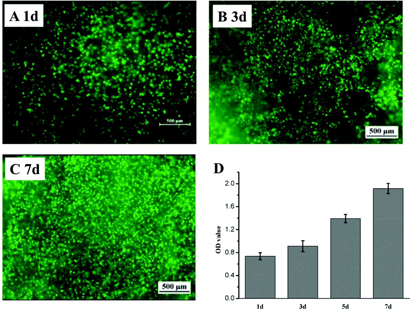 Correction An injectable hyaluronic acid/PEG hydrogel for cartilage
