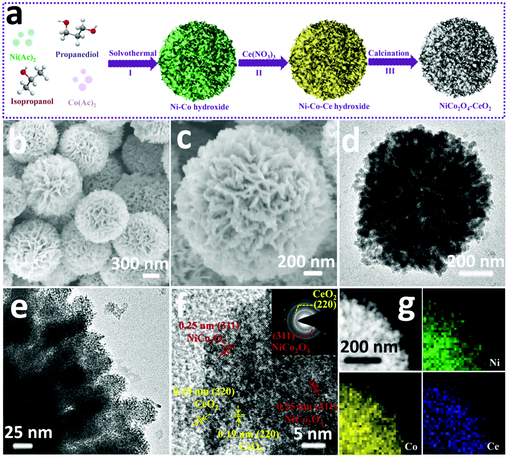 Hierarchical Porous Nico2o4 Ceo2 Hybrid Materials For High Performance Supercapacitors Inorganic Chemistry Frontiers Rsc Publishing