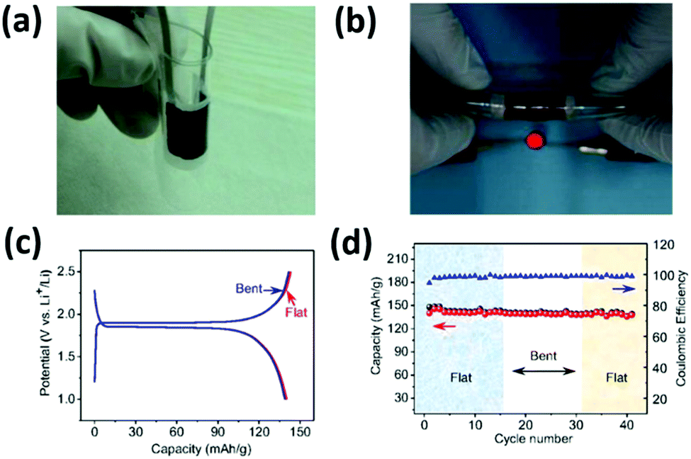 Engineering Two Dimensional Layered Nanomaterials For Wearable Biomedical Sensors And Power Devices Materials Chemistry Frontiers Rsc Publishing
