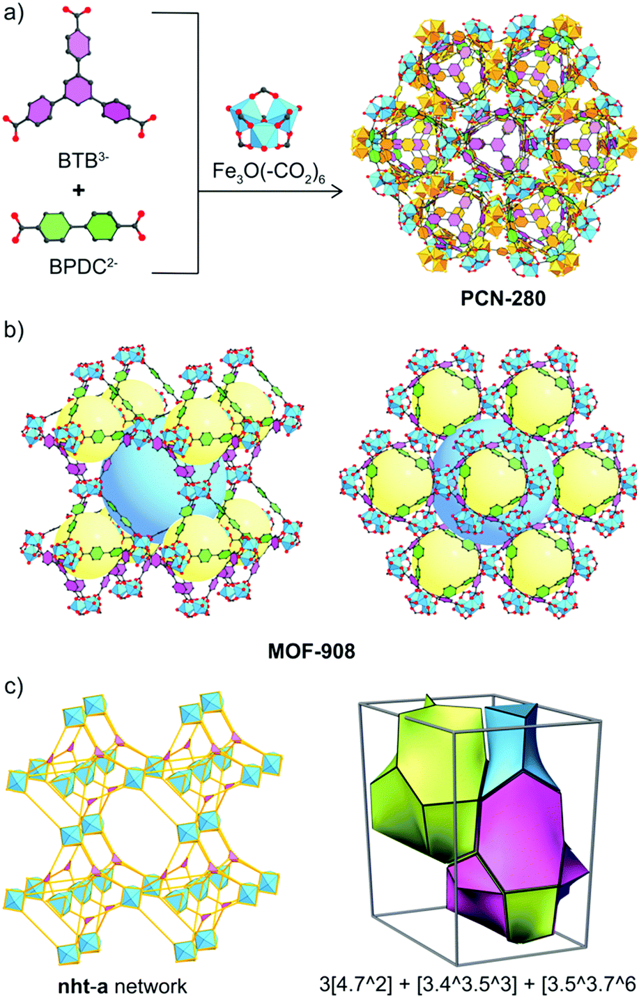 Reticular Control Of Interpenetration In A Complex Metal Organic Framework Materials Chemistry Frontiers Rsc Publishing