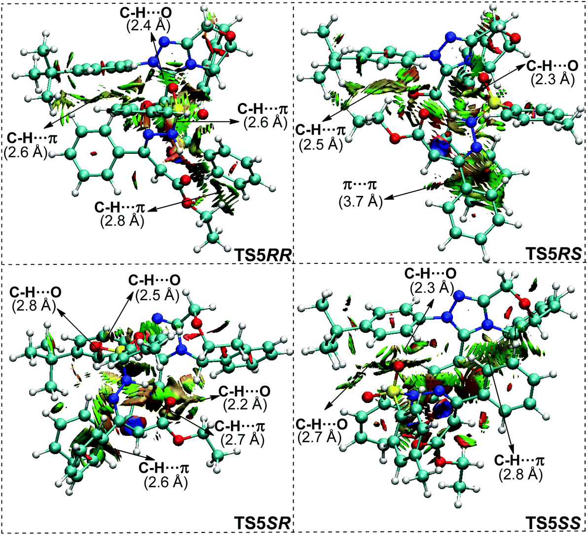 Insights Into N Heterocyclic Carbene Catalyzed 3 4 Annulation Reactions Of 2 Bromoenals With N Ts Hydrazones Organic Chemistry Frontiers Rsc Publishing