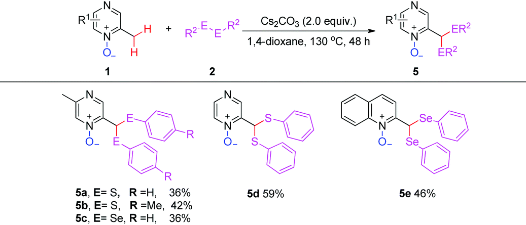 Direct Thiolation Of Aza Heteroaromatic N Oxides With Disulfides Via Copper Catalyzed Regioselective C H Bond Activation Organic Chemistry Frontiers Rsc Publishing