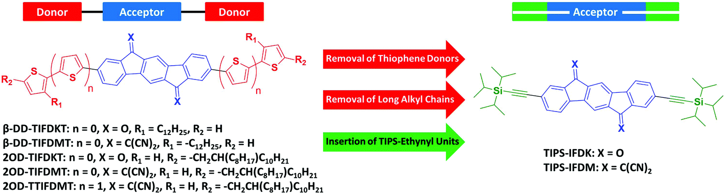 Triisopropylsilylethynyl Substituted Indenofluorenes Carbonyl Versus Dicyanovinylene Functionalization In One Dimensional Molecular Crystals And Solution Processed N Channel Ofets Organic Chemistry Frontiers Rsc Publishing