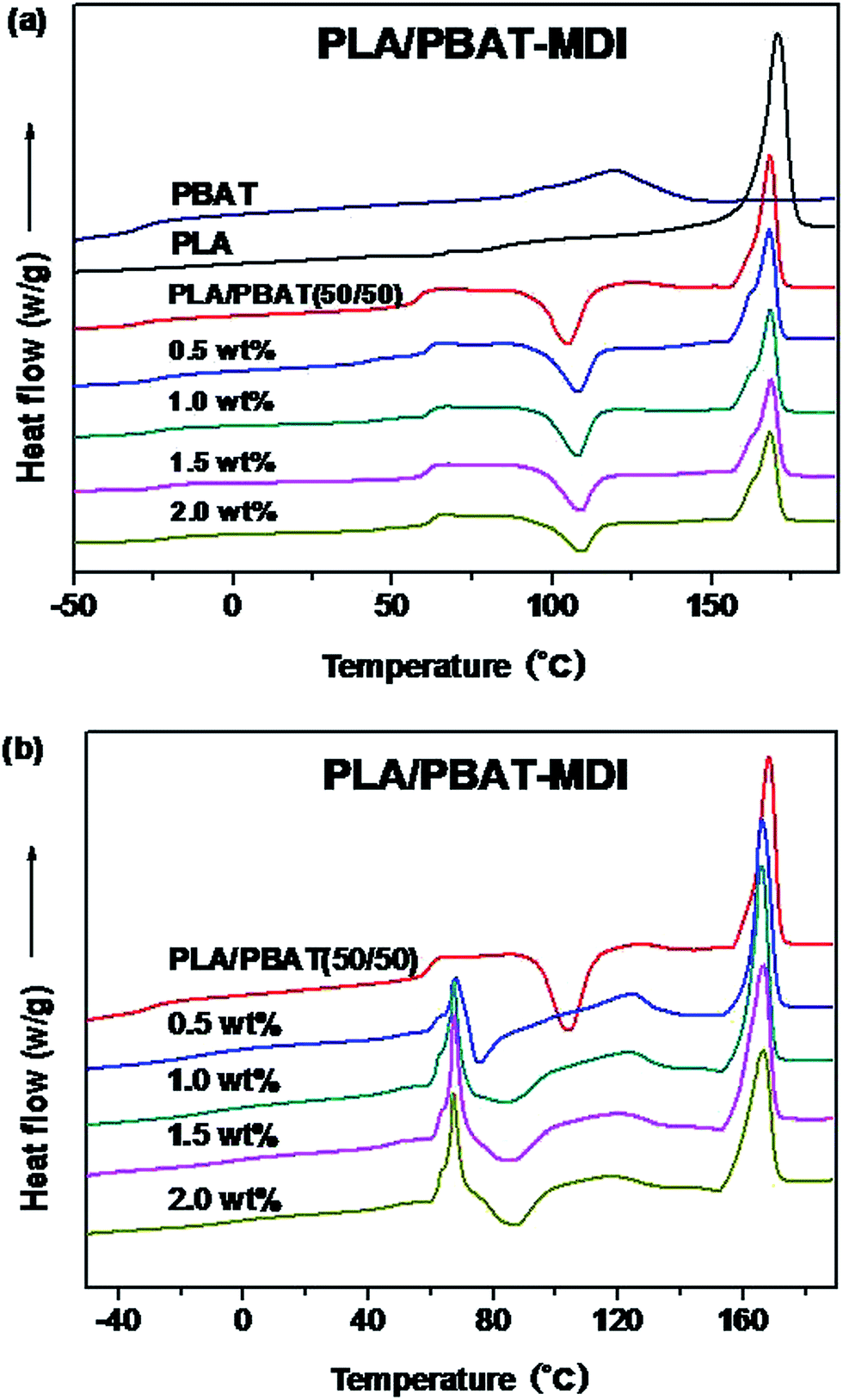 The Effect Of MDI On The Structure And Mechanical Properties Of Poly ...