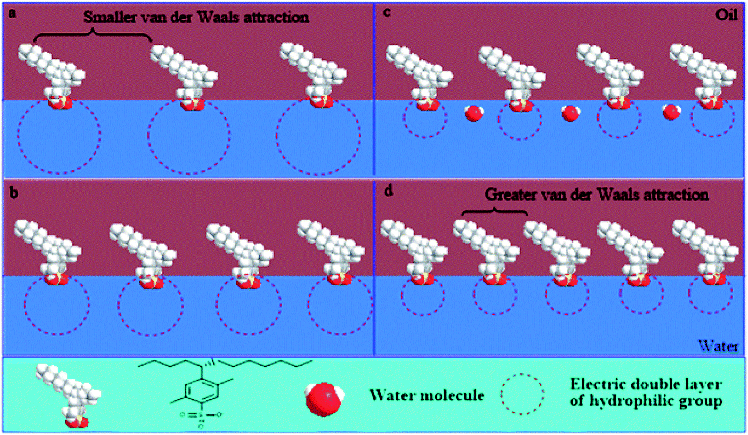 The effect of NaOH on lowering interfacial tension of oil/alkylbenzene