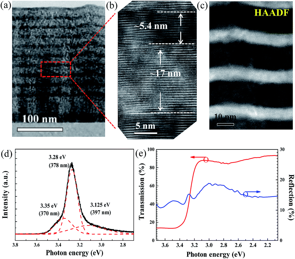 Saturation and beating of acoustic phonon oscillations excited near the ...