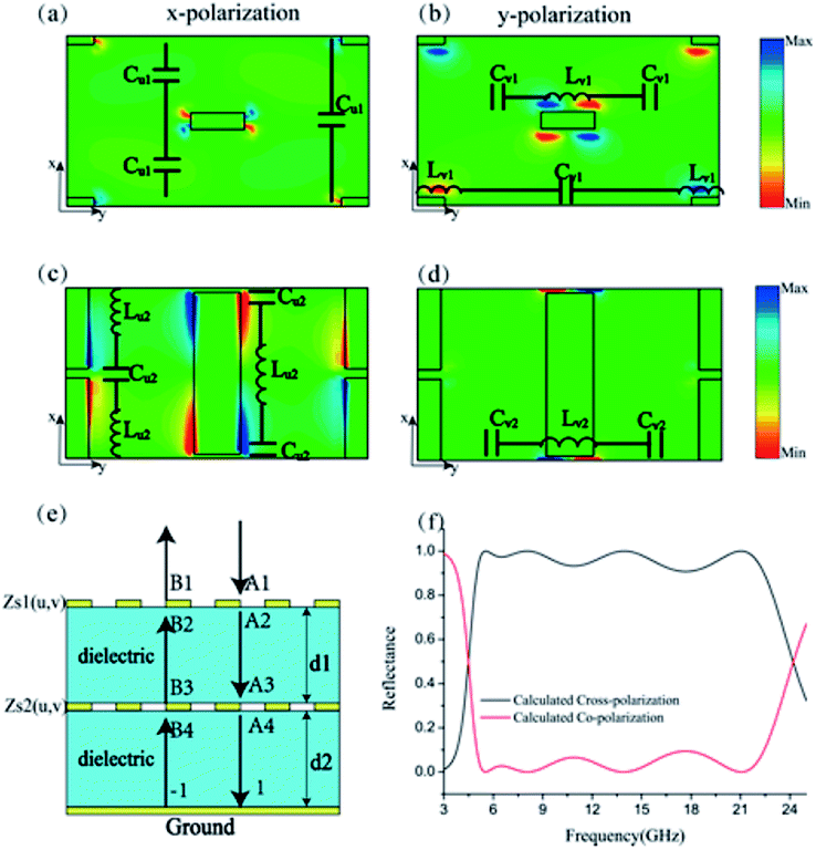 Ultra-wideband Manipulation Of Electromagnetic Waves By Bilayer ...