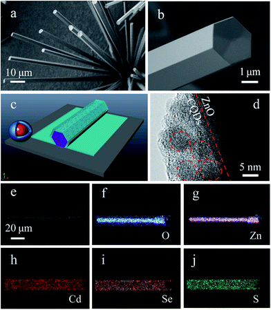 Facile synthesis and optical properties of colloidal quantum dots/ZnO ...