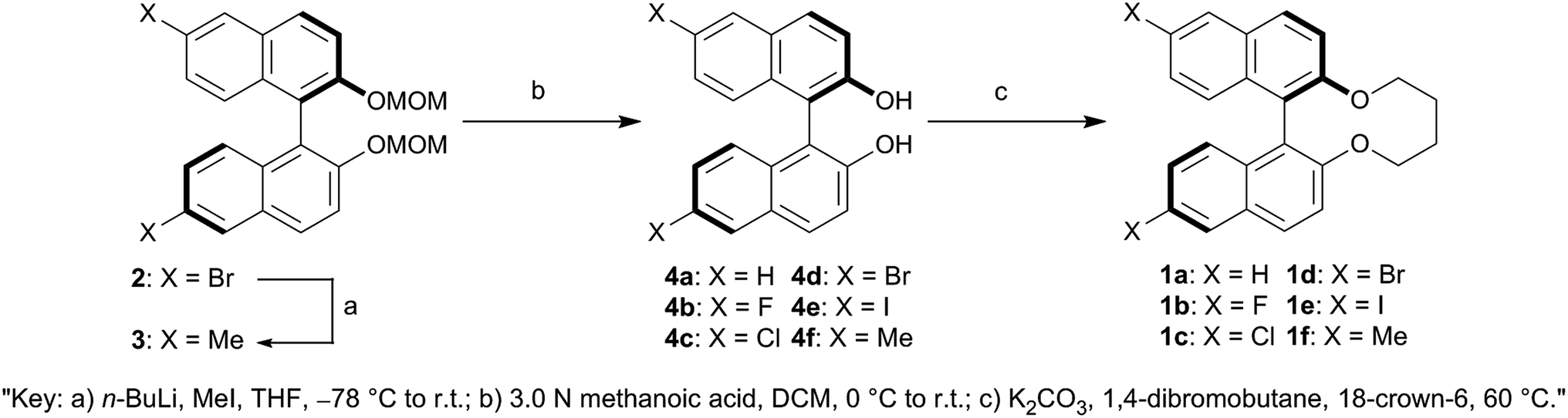 Substituent Effects Of Bridged Binaphthyl Type Chiral Dopants On The