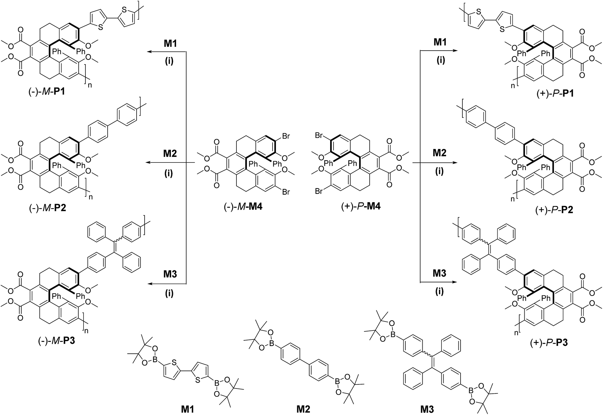 Synthesis, Chiroptical Properties, And Self-assembled Nanoparticles Of ...