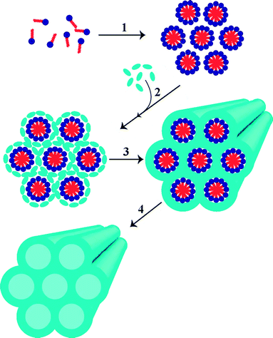 Desulfurization of JP-8 jet fuel: challenges and adsorptive materials ...