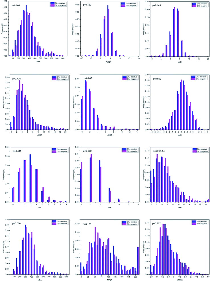 The development and application of in silico models for drug induced ...