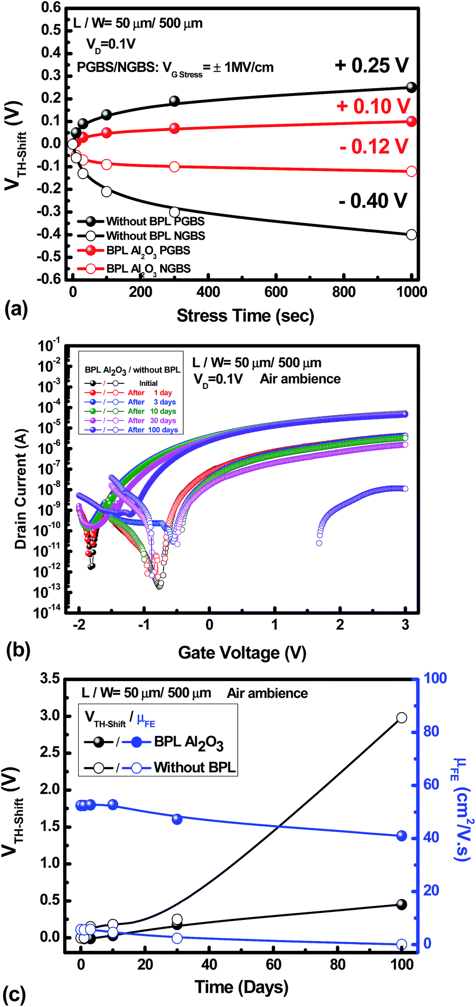 Mobility Enhancement For High Stability Tungsten Doped Indium Zinc Oxide Thin Film Transistors With A Channel Passivation Layer Rsc Advances Rsc Publishing