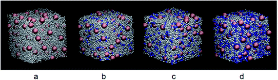 Molecular dynamics simulation of the viscoelasticity of polymer ...