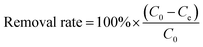 Lead and uranium sorptive removal from aqueous solution using magnetic ...