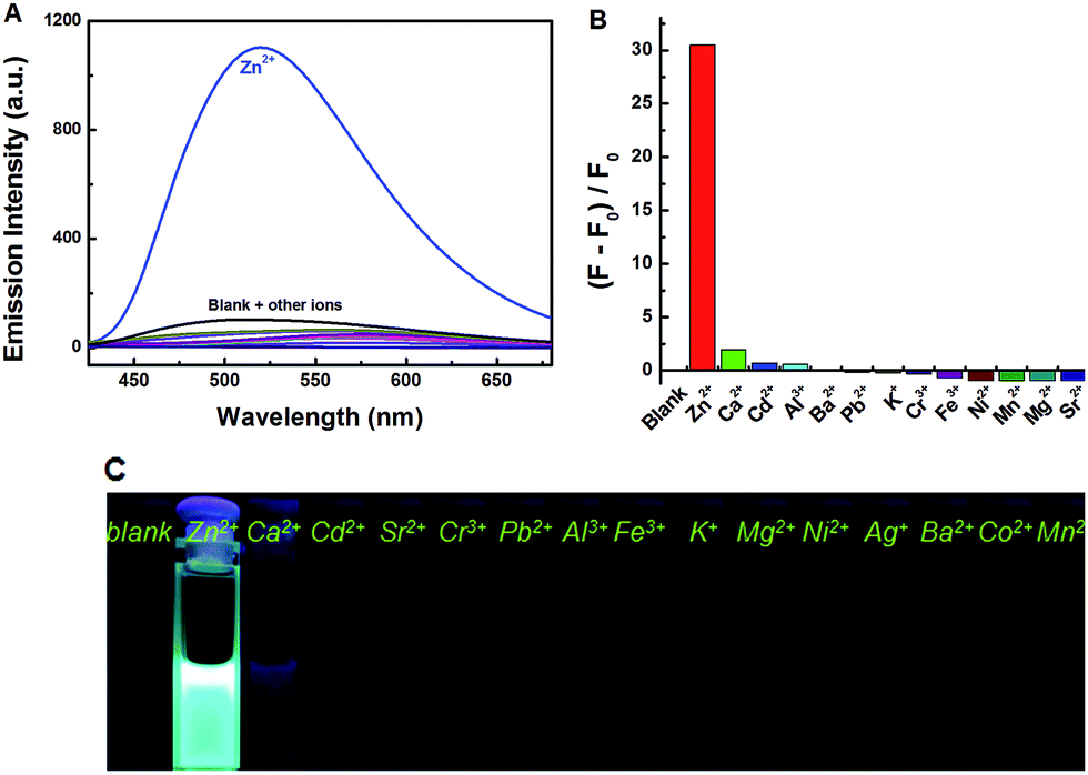 An Efficient And Sensitive Chemosensor Based On Salicylhydrazide For Naked Eye And Fluorescent