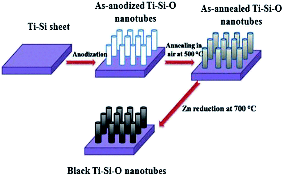 Black Si-doped TiO 2 nanotube photoanode for high-efficiency ...