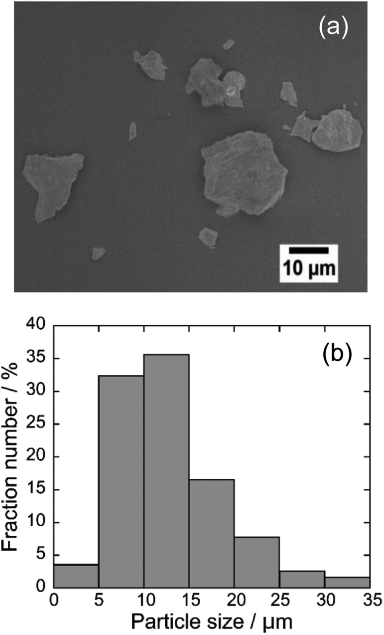 synthesis-and-characterisation-of-ba-zn-1-x-co-x-2-si-2-o-7-0-x