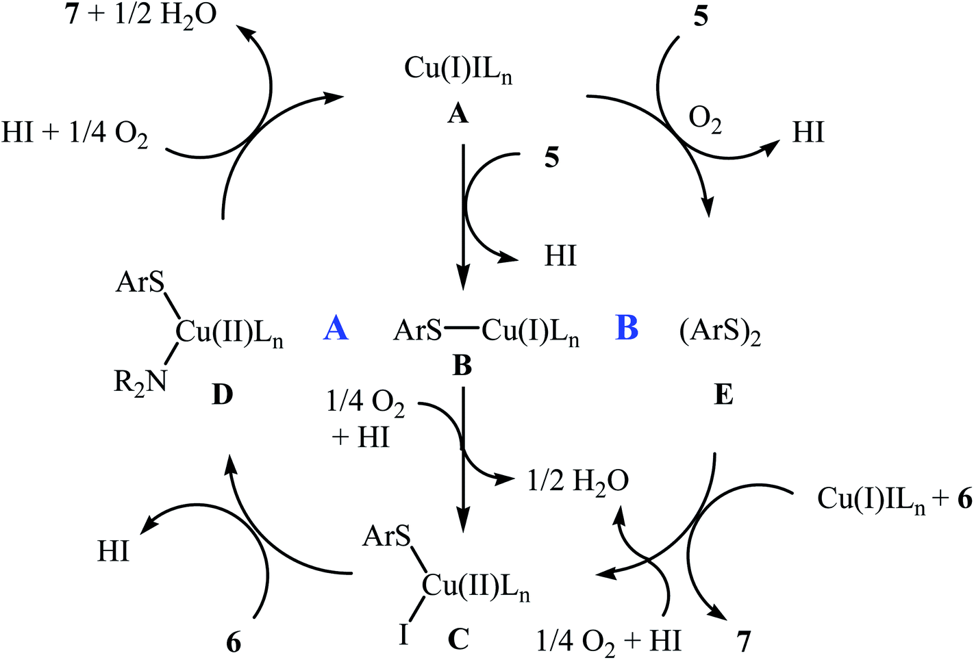 Recent Advances In Sulfur–nitrogen Bond Formation Via Cross ...