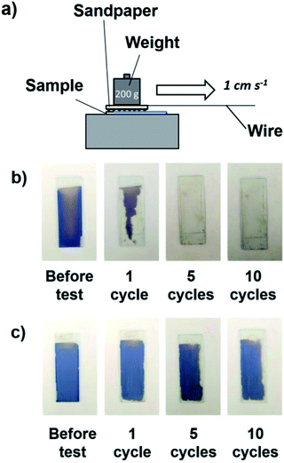 Structurally colored coating films with tunable iridescence fabricated ...