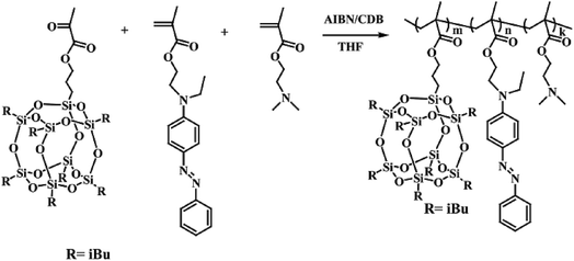Novel azobenzene-based amphiphilic copolymers: synthesis, self-assembly ...