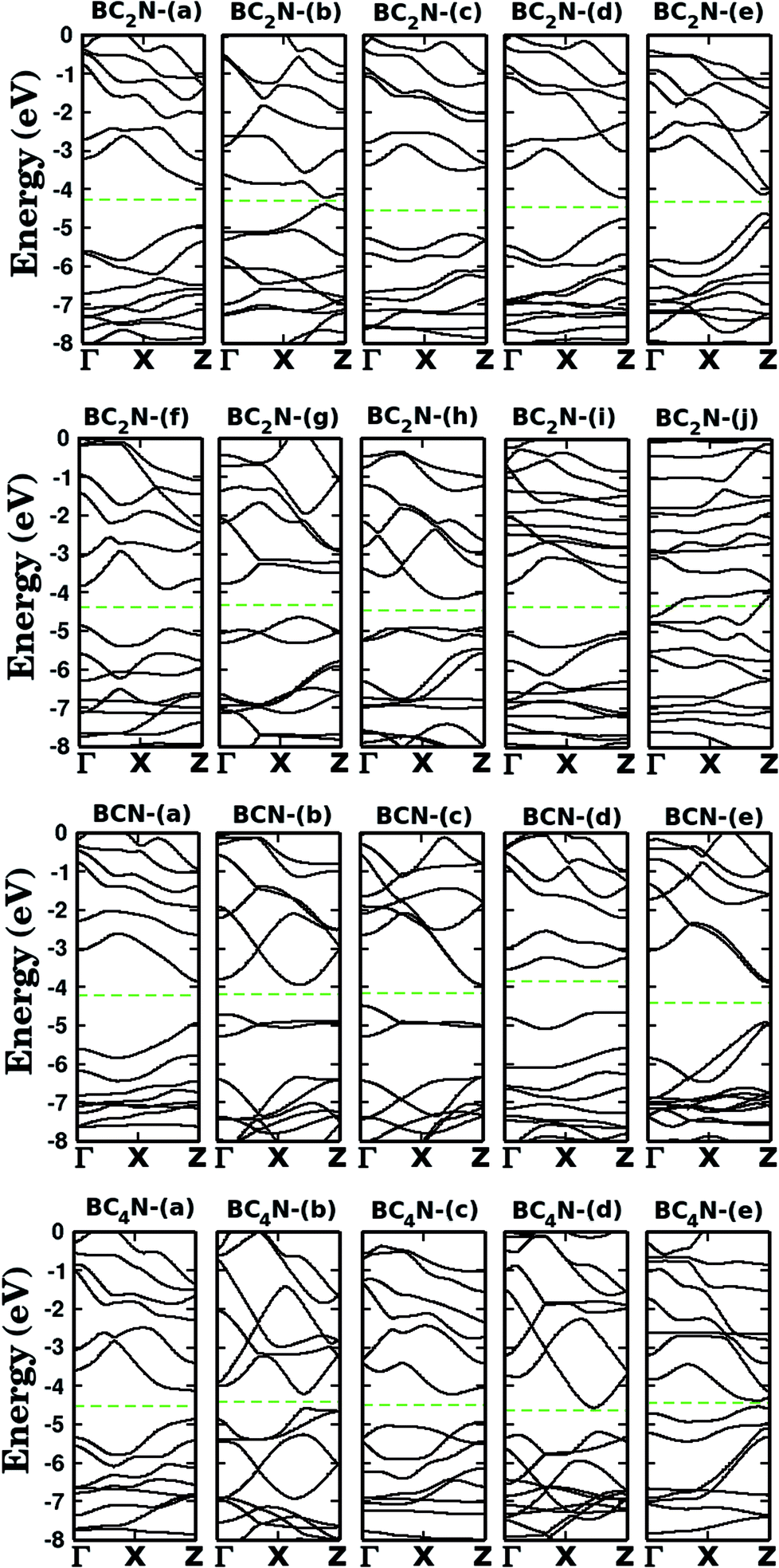 Bxcynz Hybrid Graphenylene Stability And Electronic Properties Rsc Advances Rsc Publishing