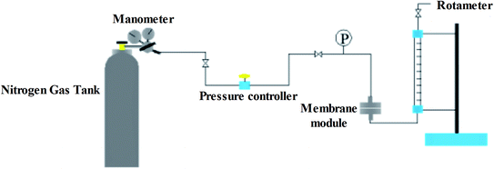 A hybrid electric field assisted vacuum membrane distillation method to ...