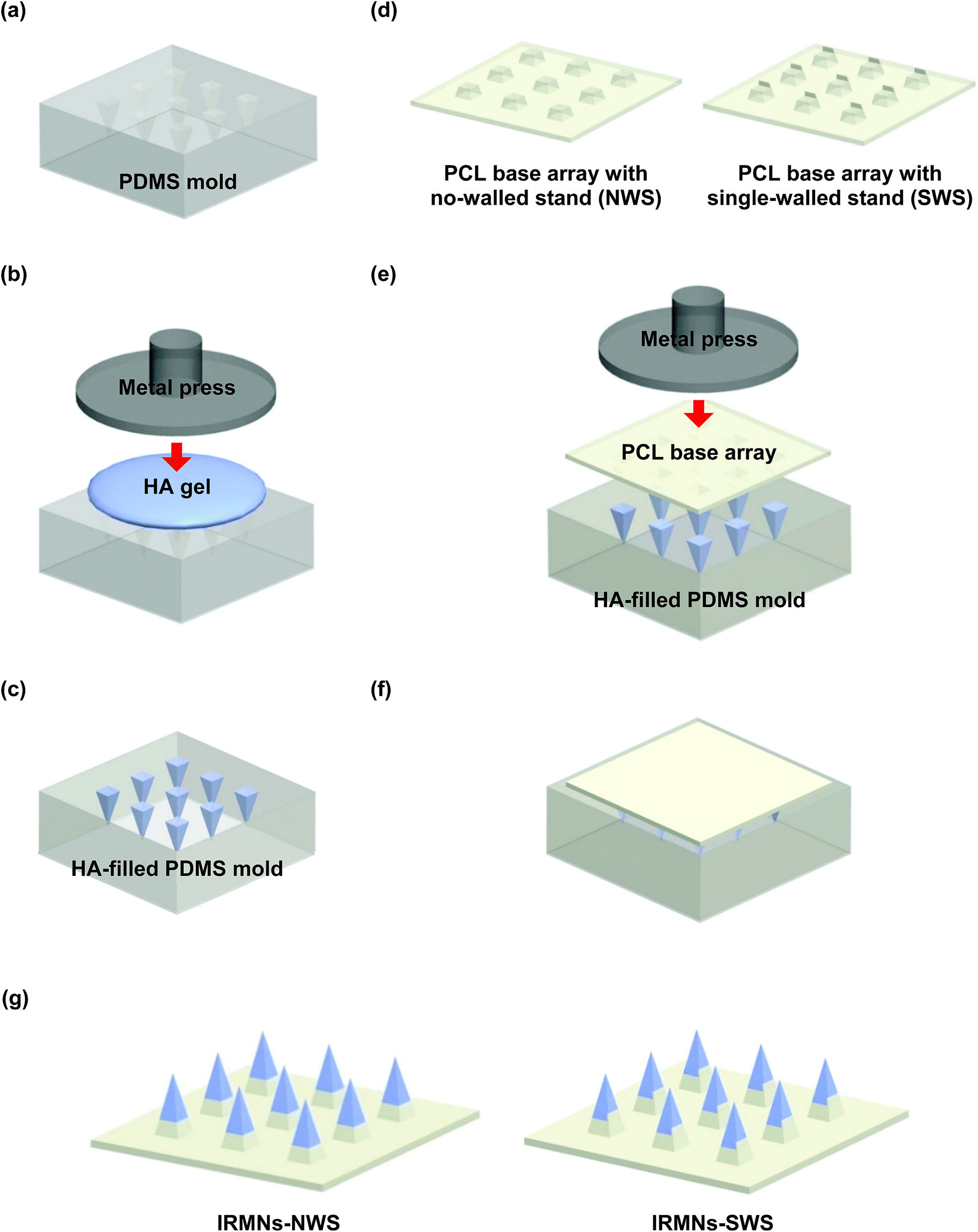 Immediate separation of microneedle tips from base array during skin ...