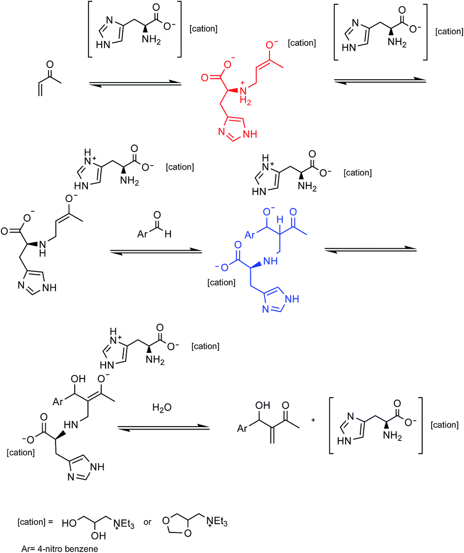Amino acid ionic liquids as catalysts in a solventfree MoritaBaylis