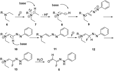 Recent advances in the synthesis of fluorinated hydrazones - RSC ...