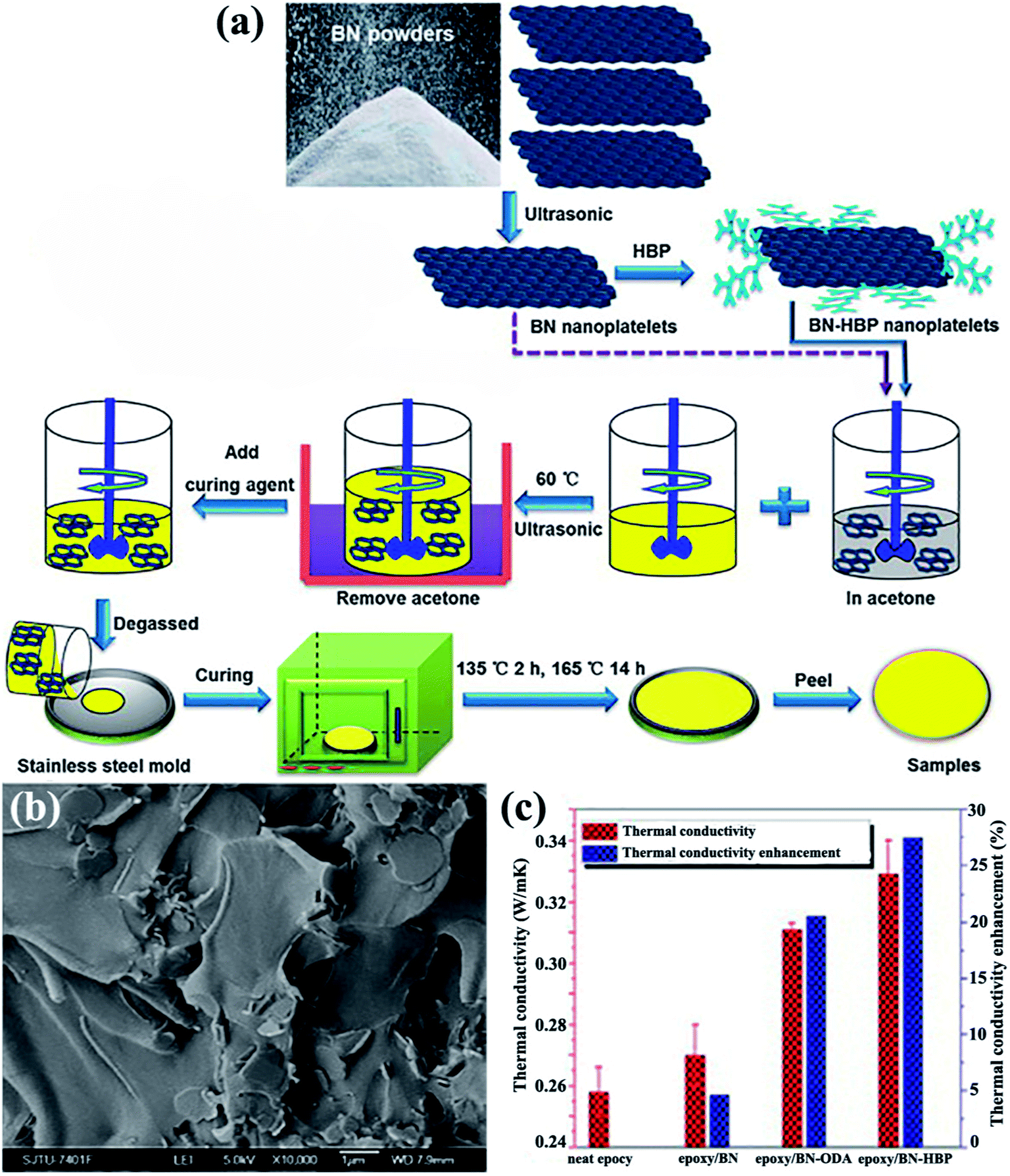 Polymer Composites Based On Hexagonal Boron Nitride And Their Application In Thermally Conductive Composites Rsc Advances Rsc Publishing