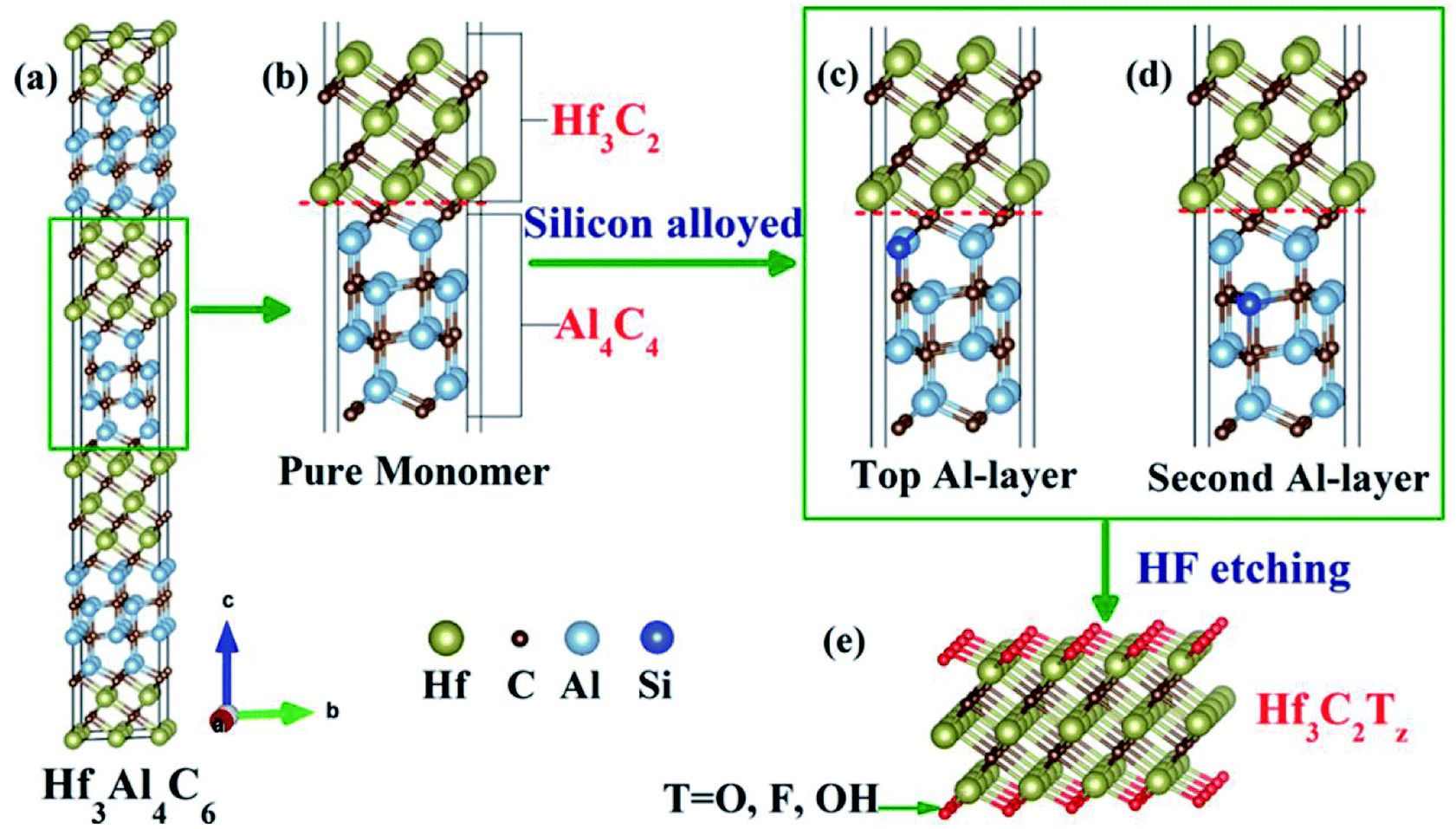 Adsorptive environmental applications of MXene nanomaterials: a review ...