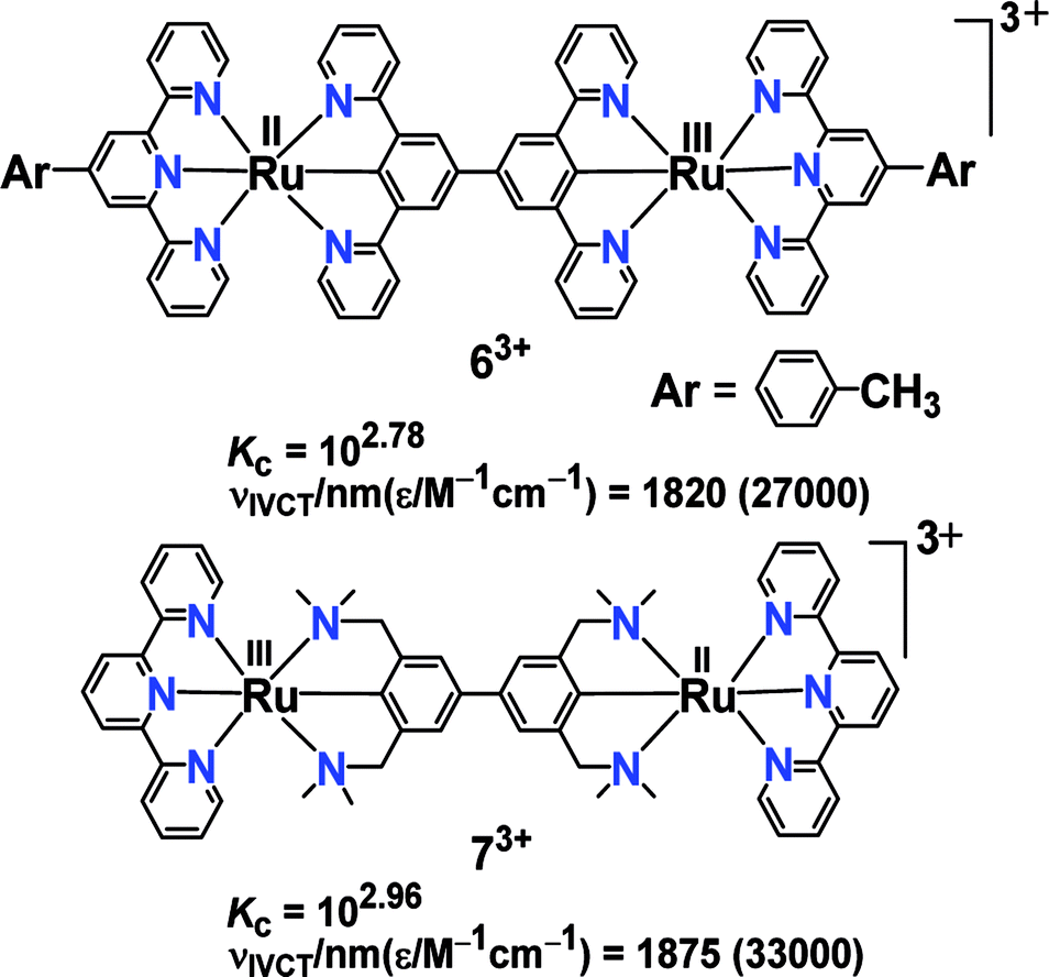 Mixed Valency In Ligand-bridged Diruthenium Frameworks: Divergences And ...