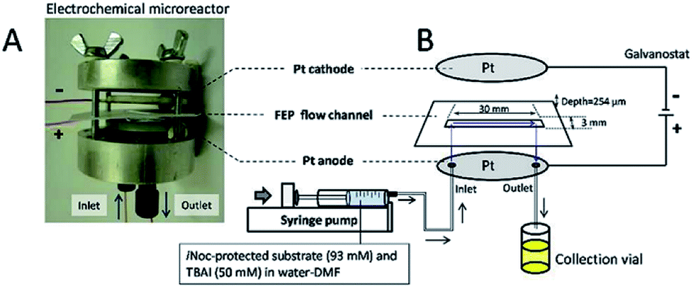 Radiant Microreactor