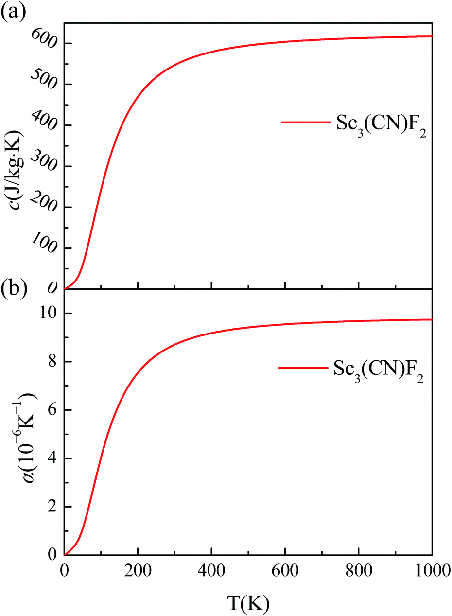 First Principles Study On The Electrical And Thermal Properties Of The Semiconducting Sc3 Cn F2 Mxene Rsc Advances Rsc Publishing