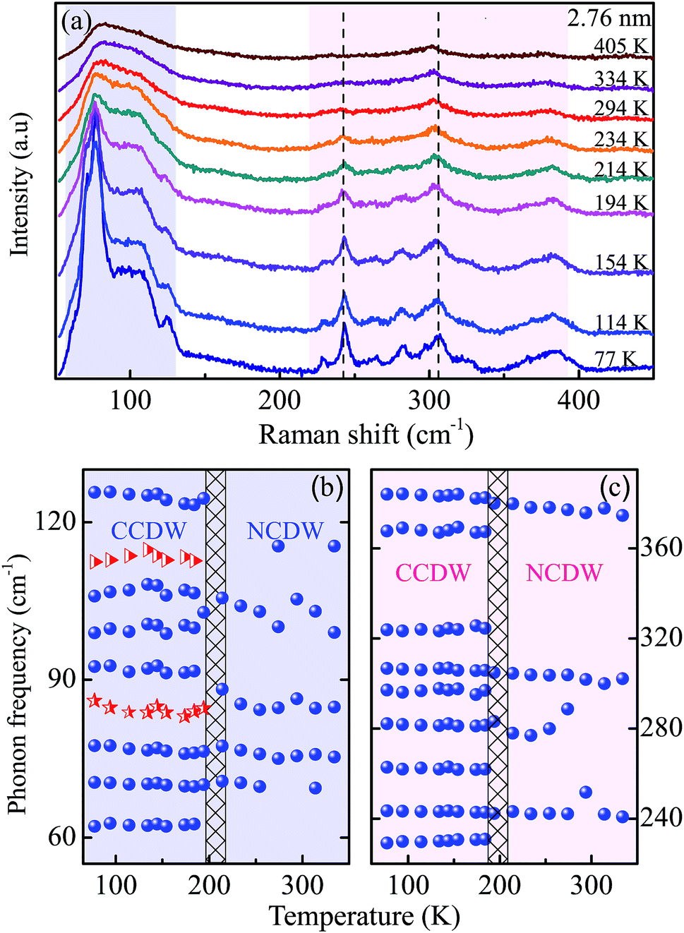 Interlayer coupling and the phase transition mechanism of stacked MoS 2 ...