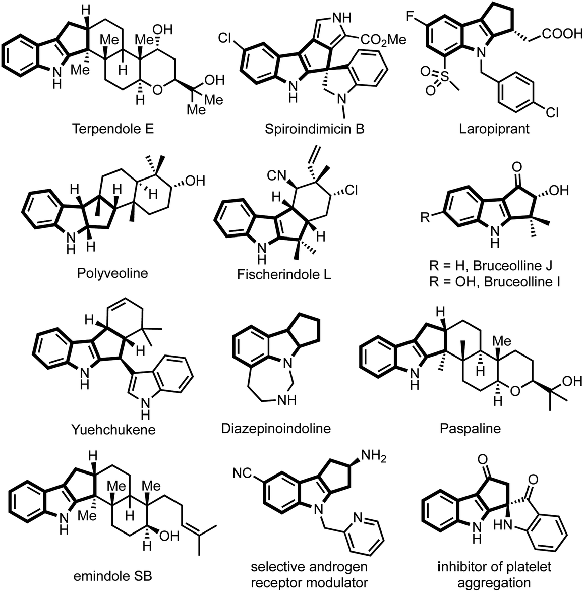 Recent metal-catalysed approaches for the synthesis of cyclopenta[ b ...