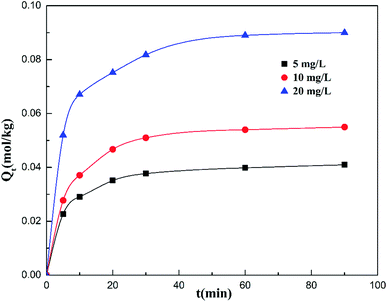 Removal of cadmium from a citrate-bearing solution by floatable ...