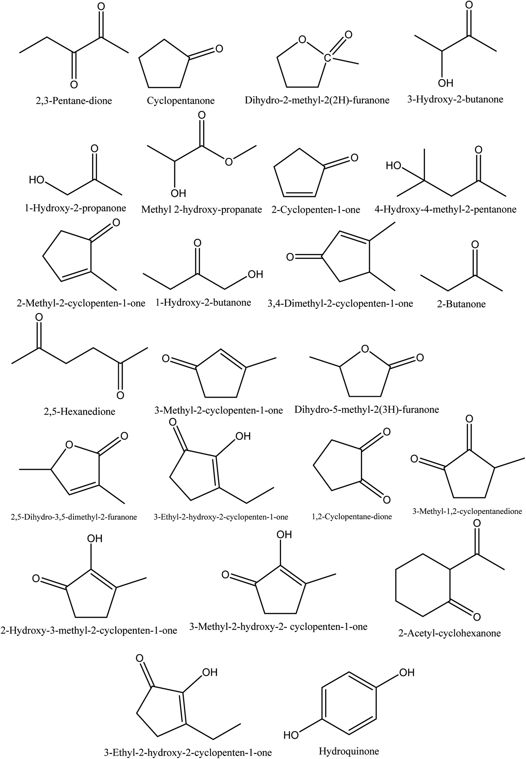 Walnut ( Juglans regia L.) shell pyroligneous acid chemical