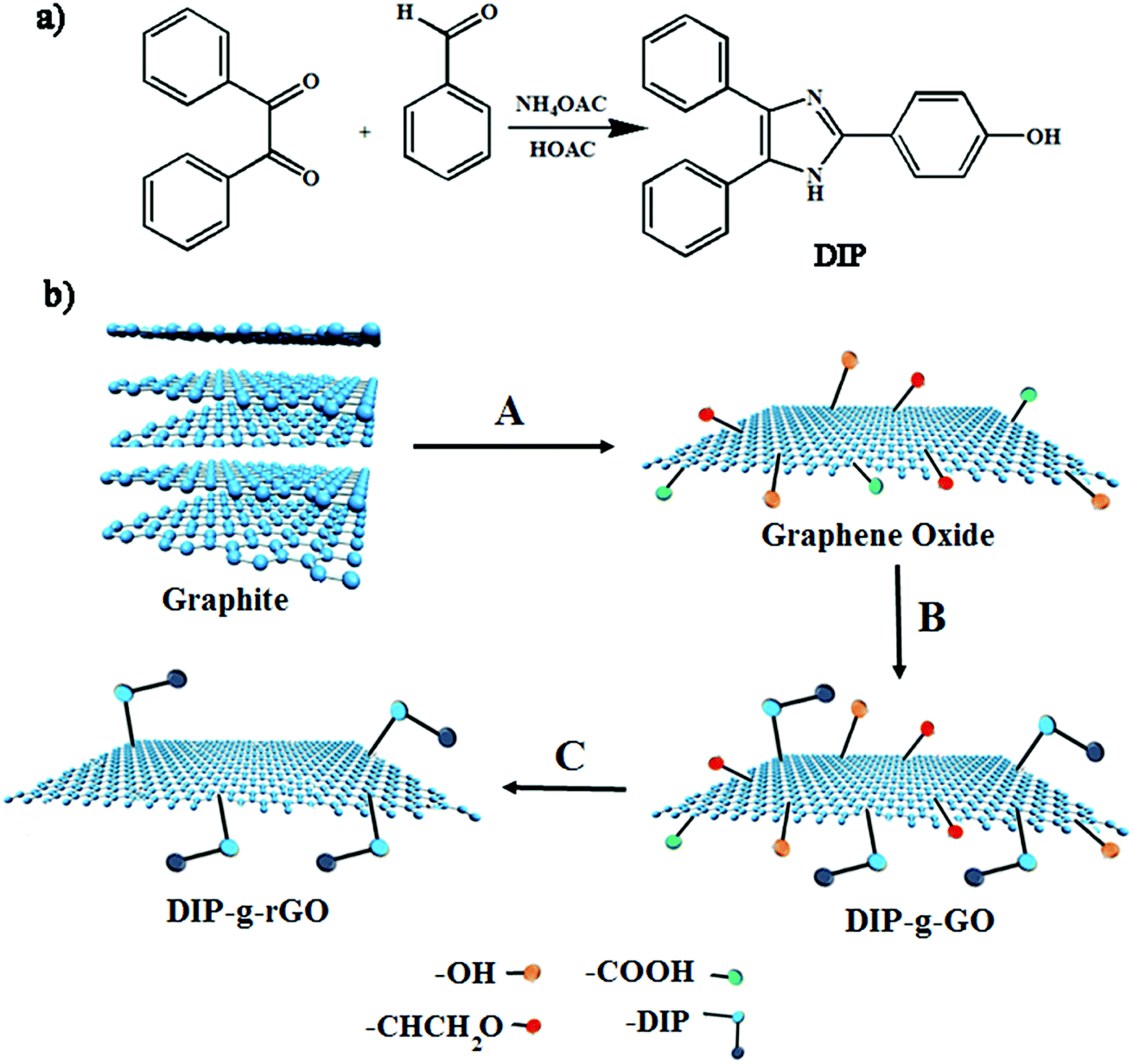 Preparation of selfhealing polyurethane/functionalized graphene