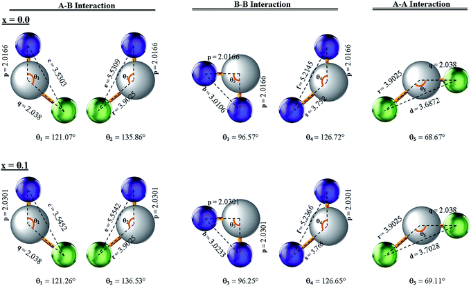 Crystal chemistry and single-phase synthesis of Gd 3+ substituted Co–Zn ...